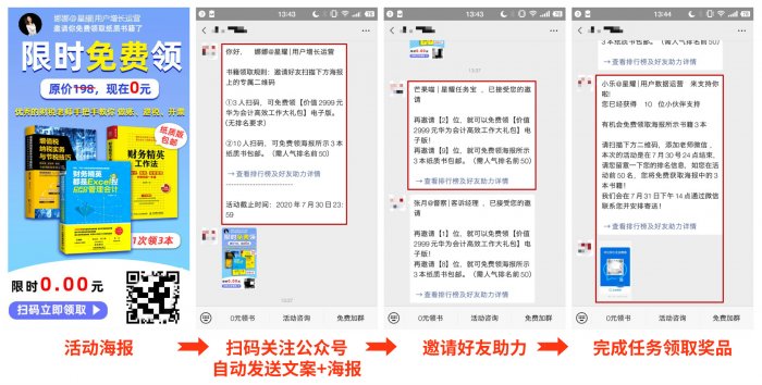 鳥(niǎo)哥筆記,活動(dòng)運(yùn)營(yíng),sherowin,裂變,復(fù)盤(pán),案例分析,活動(dòng)策劃,活動(dòng)案例