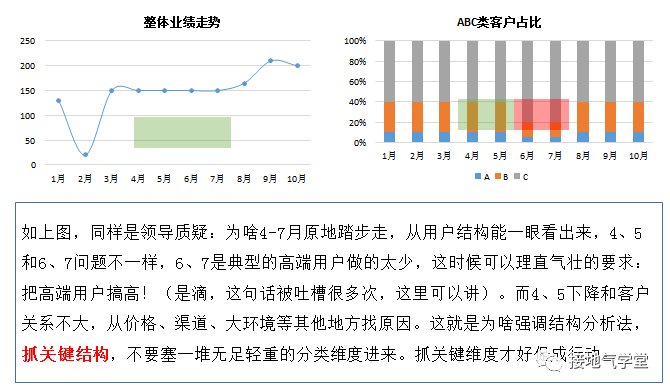 鳥哥筆記,數據運營,接地氣的陳老師,策略,增長,思維,數據指標,數據分析