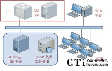 排班與運營系統技術架構