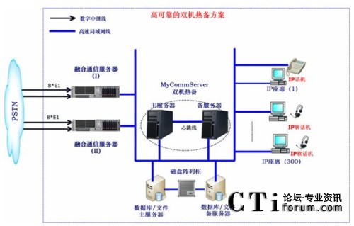 可靠的雙機熱備方案網(wǎng)絡(luò)結(jié)構(gòu)示意圖