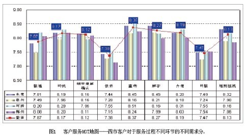 '></center>
　　客戶情緒關鍵字指引表及預判指南——該模塊提供客戶情緒的關鍵詞指引，以及客戶情緒發生變化的預判和應對措施，話務員通過本模塊，可快速掌握對客戶情緒的洞察和處理方法；
　　業務關聯地圖——該模塊提供業務間關聯的全景式展示，直觀顯示不同產品、業務之間內在的邏輯關系，話務員通過本模塊，可快速查詢客戶所咨詢、投訴、辦理的業務背后潛在的業務聯系，提高對客戶問題的快速理解和分析能力；
　　客戶服務話術大全——該模塊為話務員心態、知識、技能最佳語言展示，話務員通過本模塊，可以快速掌握應對客戶各種問題的最佳回答方法。
　　此平臺同時配以專門面向話務員開發的一系列培訓課件，包括峰終定律及MOT理論課件、客戶情緒判別及處理課件、業務關聯課件和客戶服務話術課件等。<p align=
