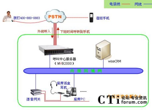  /></center> 　　今日投資客服中心系統極大的提高了今日投資辦公信息化程度，為今日投資的客戶管理、電話管理、客戶服務工作提供了技術支撐和保證。同時，今日投資客服中心系統是暢信達在證券投資行業典型案例，為以后此類項目的順利開展提供了寶貴的項目經驗。<p align=