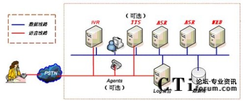 '></center> 
　　該系統平臺通過WebService同齊順后臺的CRM管理系統實時對接。所有的清洗數據均實時傳回CRM后臺系統，由CRM后臺的風險決策功能模塊對這些結果進行實時分析、評估并做出實時相應決策，最大限度規避風險。
應用效果
　　通過使用jClean后，浙江齊順的電話點卡銷售和小額支付業務的運營取得了效率和效益的雙重提升。原來因為業務擴展而準備擴建呼叫中心的計劃也相應取消。另外，數據統計顯示，差損交易比例降低15%，費用成本降低18%。
　　基立訊jClean號碼清洗系統給電話點卡銷售和小額支付企業帶來了實實在在的利益。<p align=