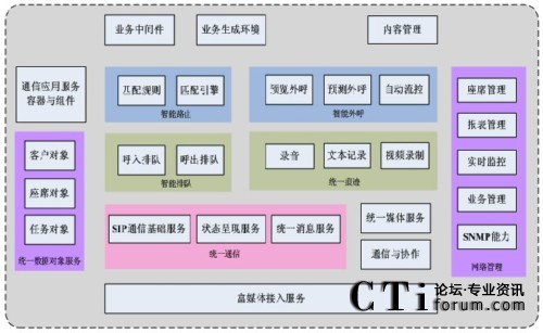 U3C系統架構示意圖