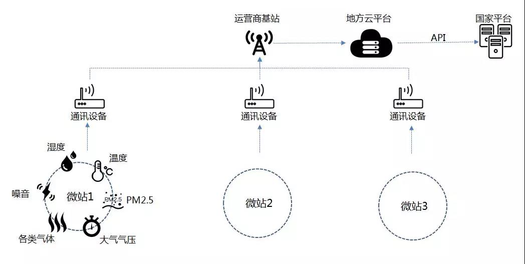 風行環境檢測解決方案.jpg