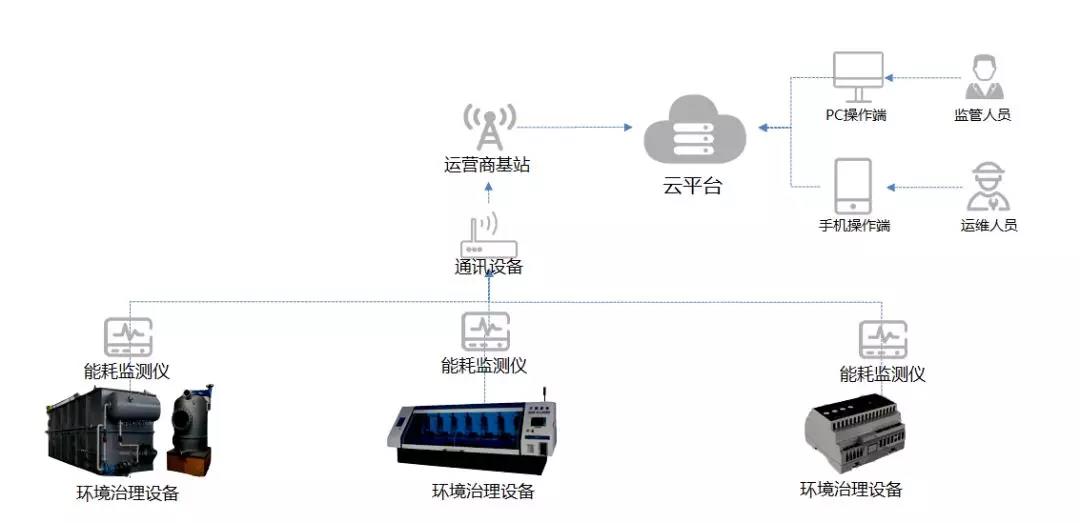 風行能效監管解決方案.jpg