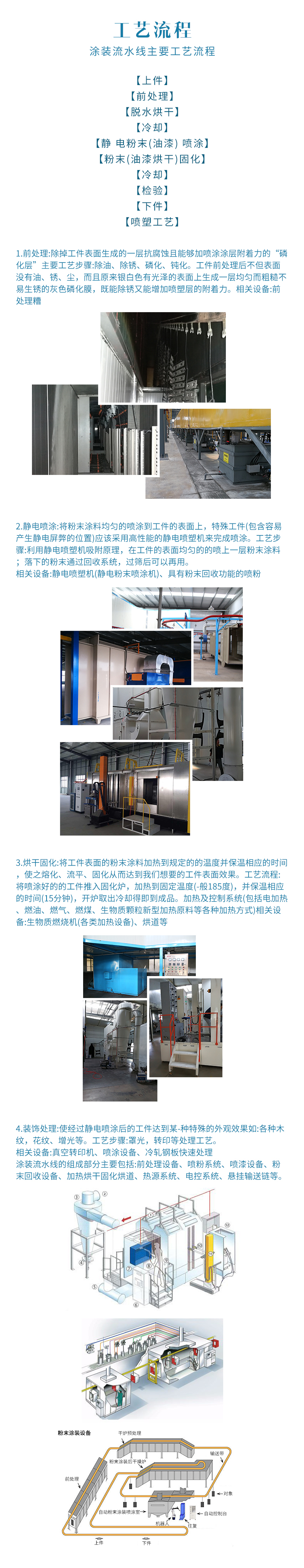 涂裝線，涂裝生產線，涂裝流水線，家具涂裝生產線，涂裝公司，涂裝設備