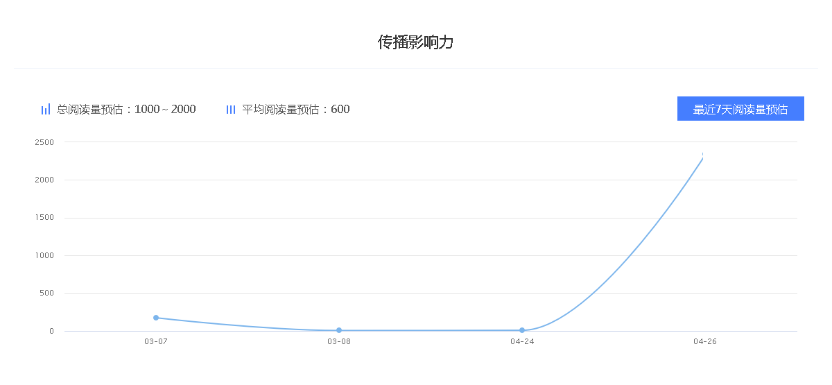 “人工智能電話機器人”百家號科技領域排名-最新大v排行榜作者有哪些？