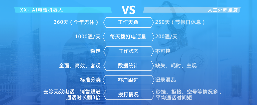 語音ai機器人-AI語音機器人的好處是什么？