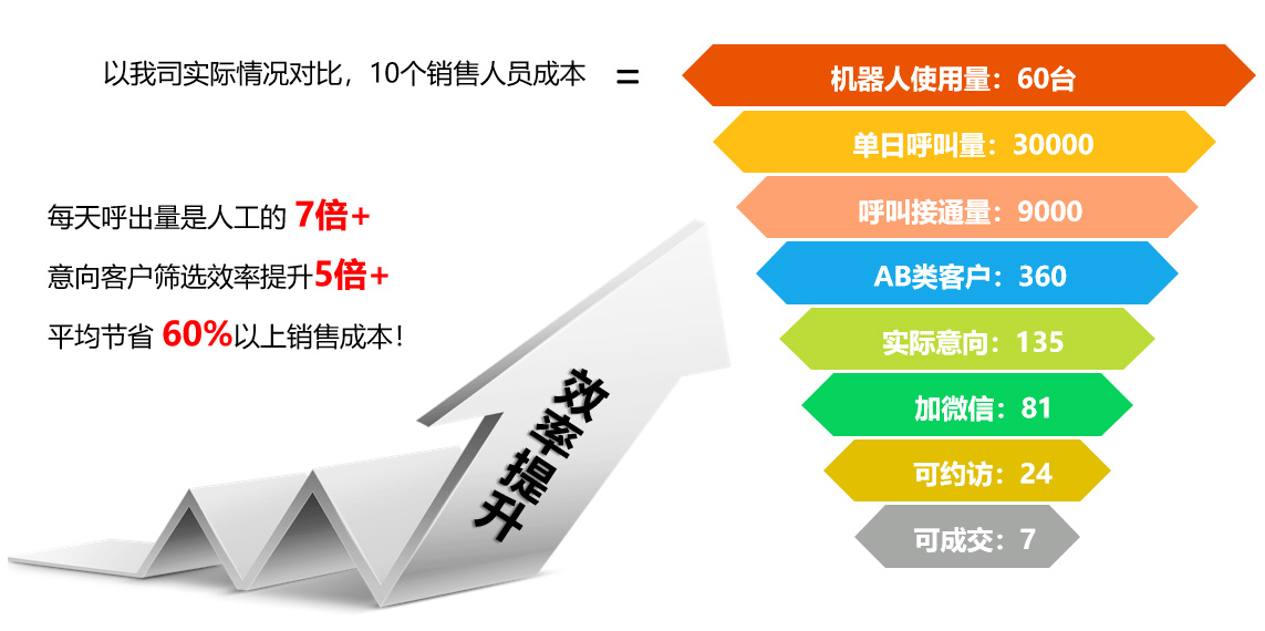 電話機器人可靠嗎