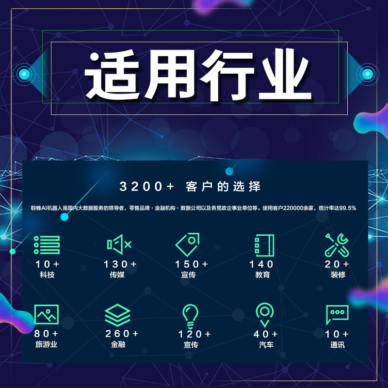 電話機器人銷售怎么樣？